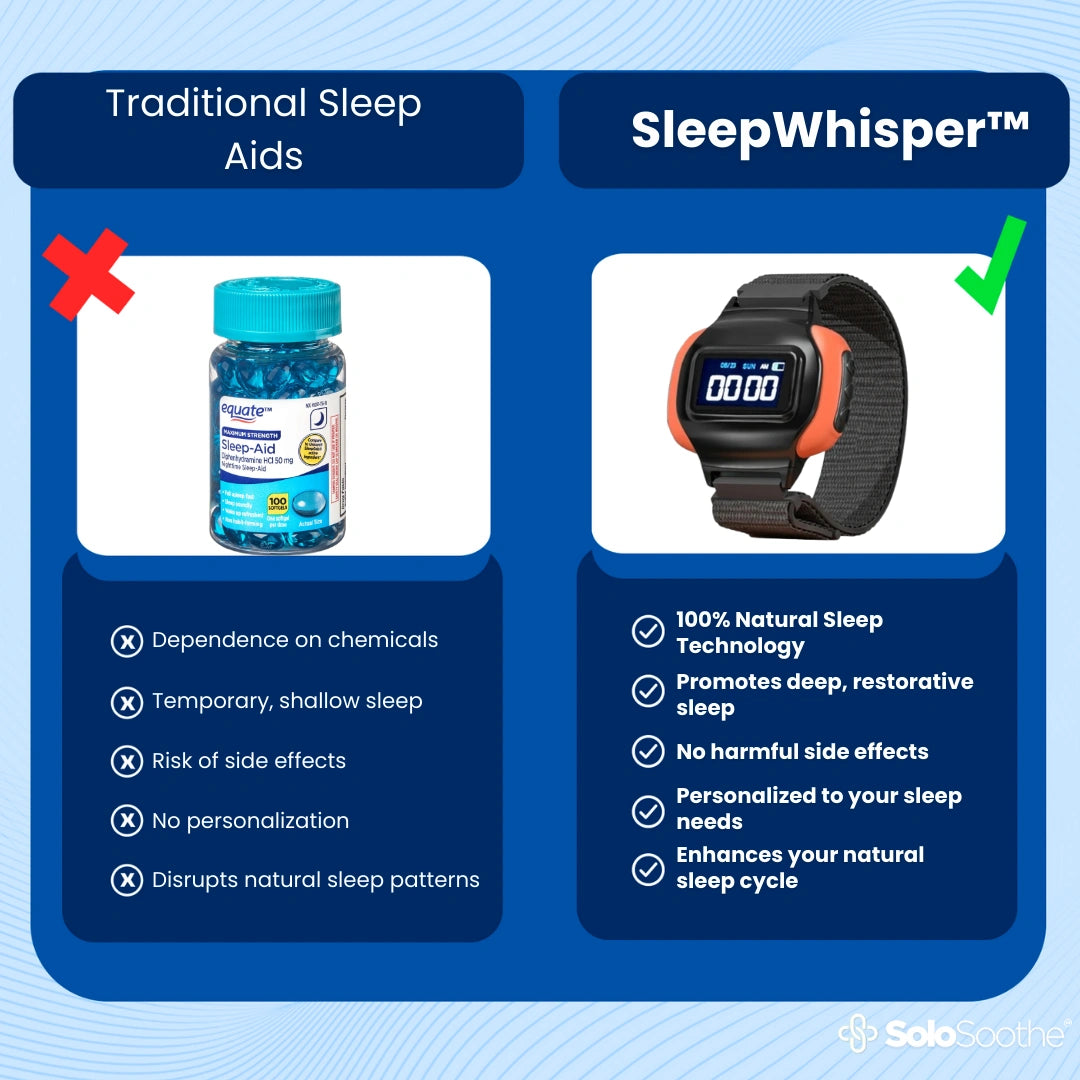 SleepWhisper™ Sleep Aid Device