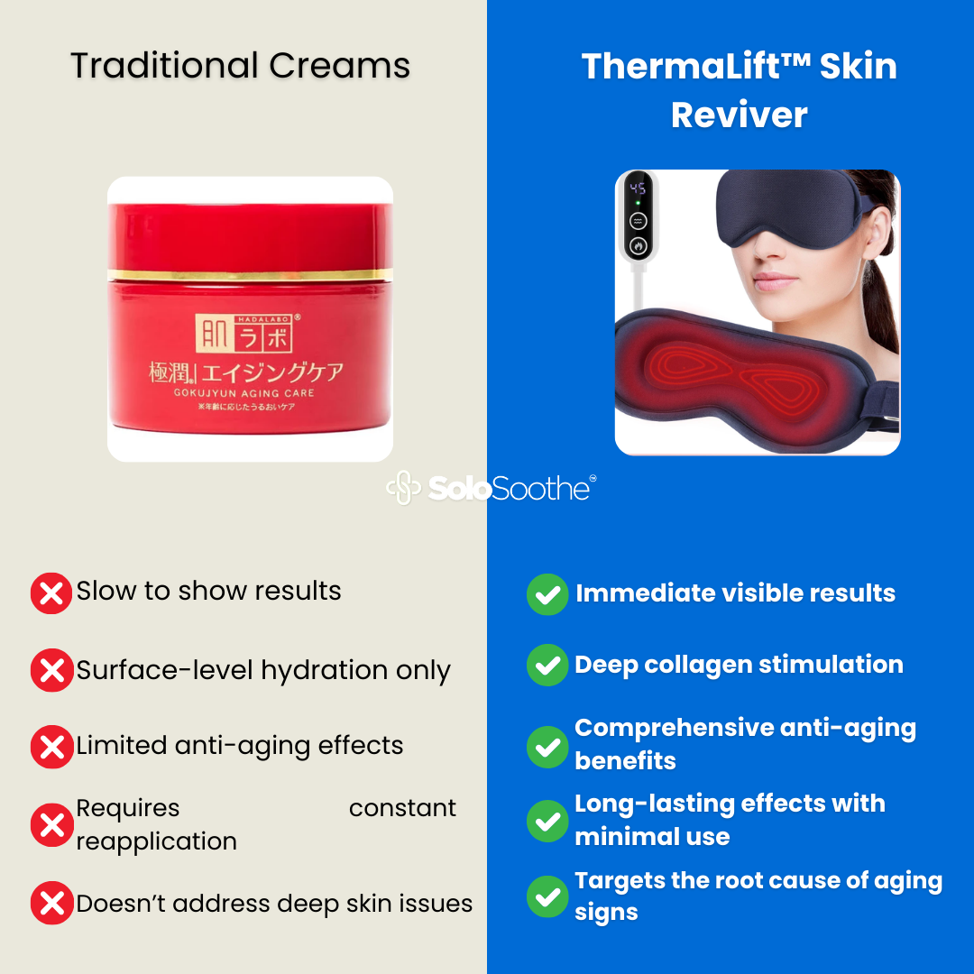 ThermaLift™ Skin Reviver