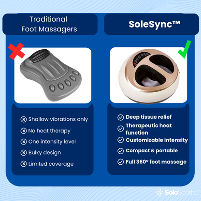 SoleSync™ Foot Massager