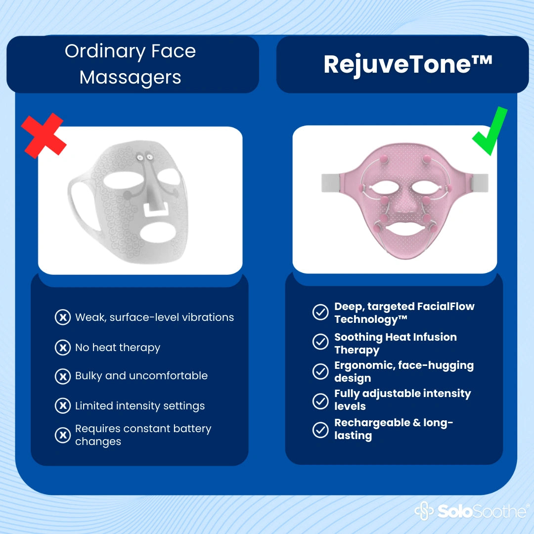 RejuveTone™ face massage mask