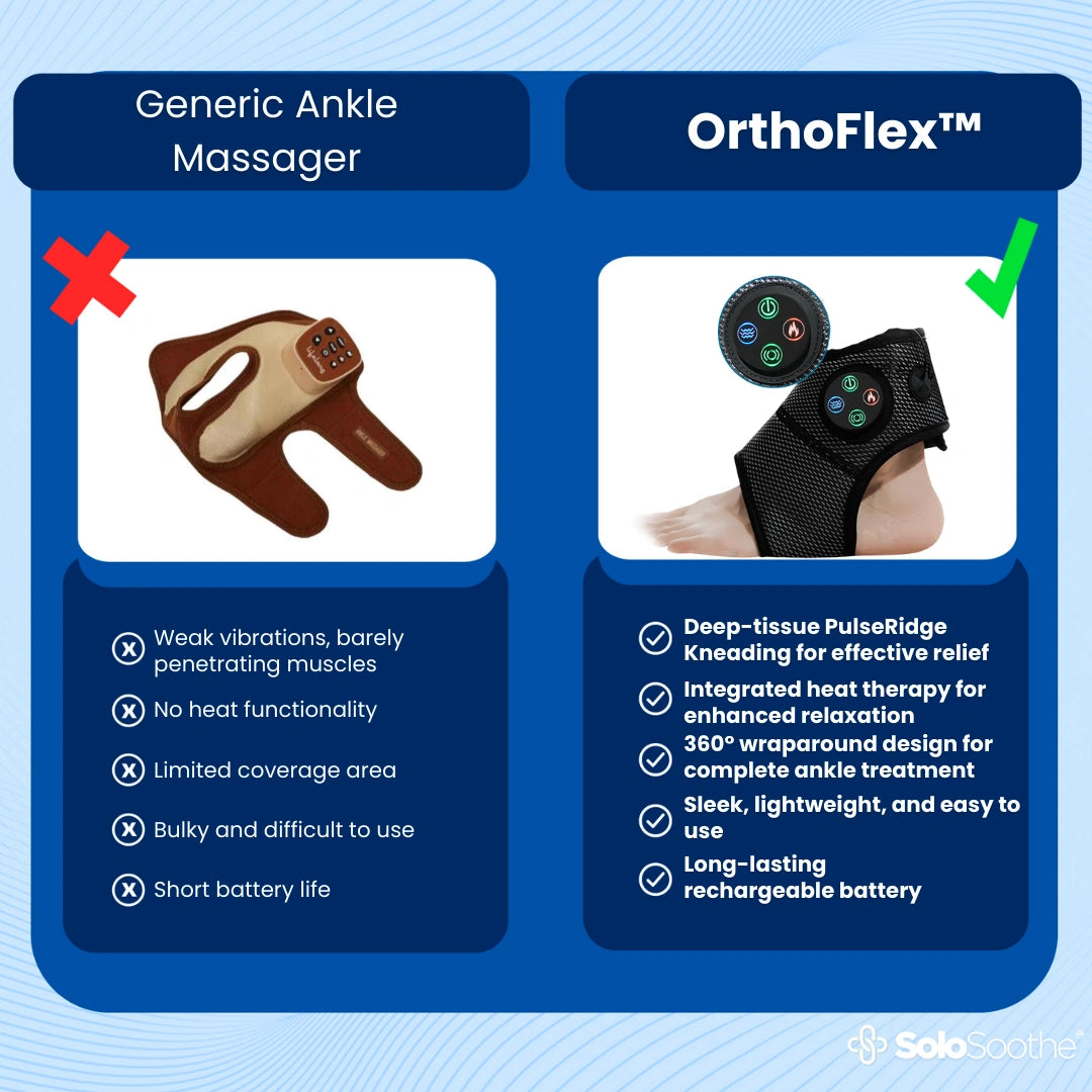 OrthoFlex™ Knöchel-Massagegerät