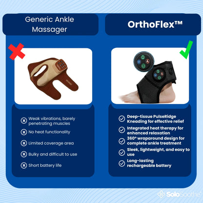 OrthoFlex™ Knöchel-Massagegerät