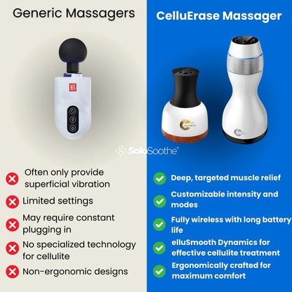 CelluErase™ - Cellulite Treatment