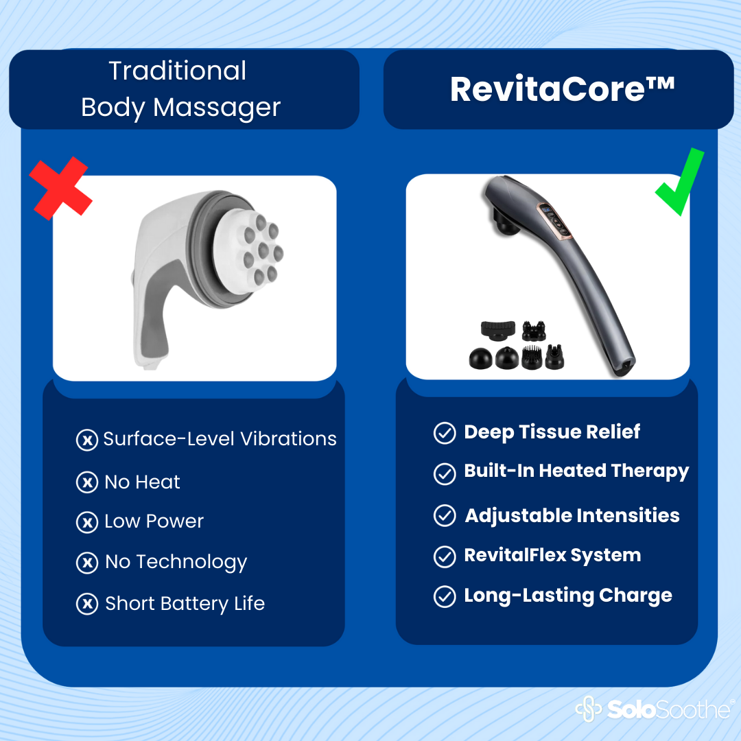 RevitaCore™ - Body Massager