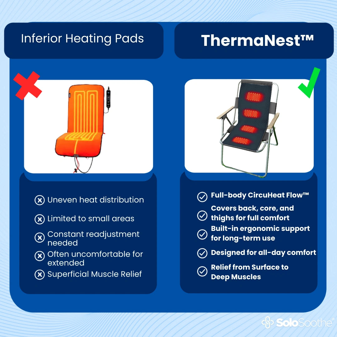 ThermaNest™ Heated Chair