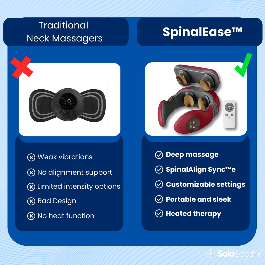 SpinalEase™ Neck Massager