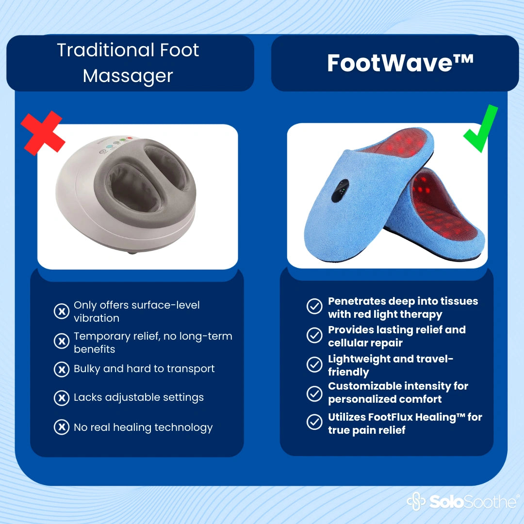 FootWave™ Rotlichttherapie für die Füße