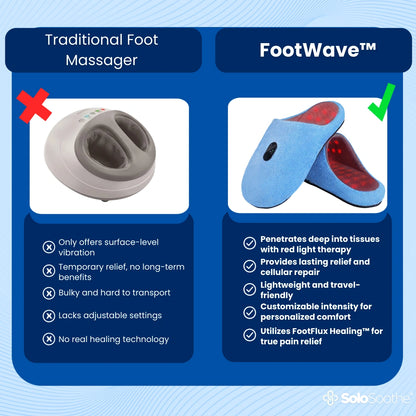 FootWave™ Rotlichttherapie für die Füße