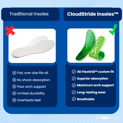 CloudStride™ Insoles Orthopedic