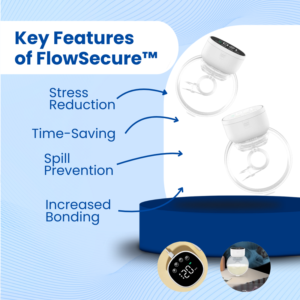 FlowSecure™ Smart Collector