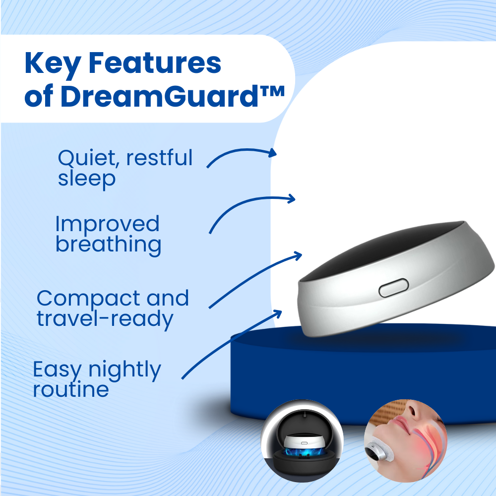 DreamGuard Throat Patch™ Anti-Snoring