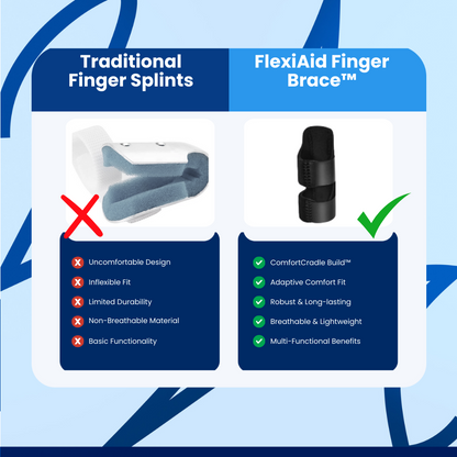 FlexiAid Finger Brace™ Trigger Finger Splint