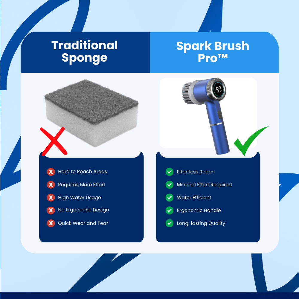 Spark Brush Pro™ Cleaning Tool