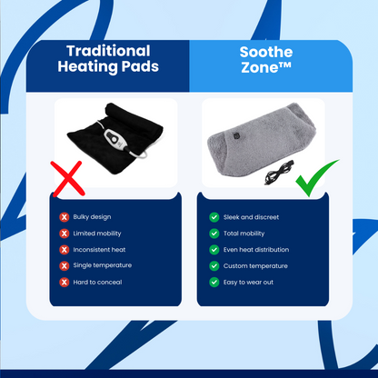 SootheZone™ Stomach Heating Belt