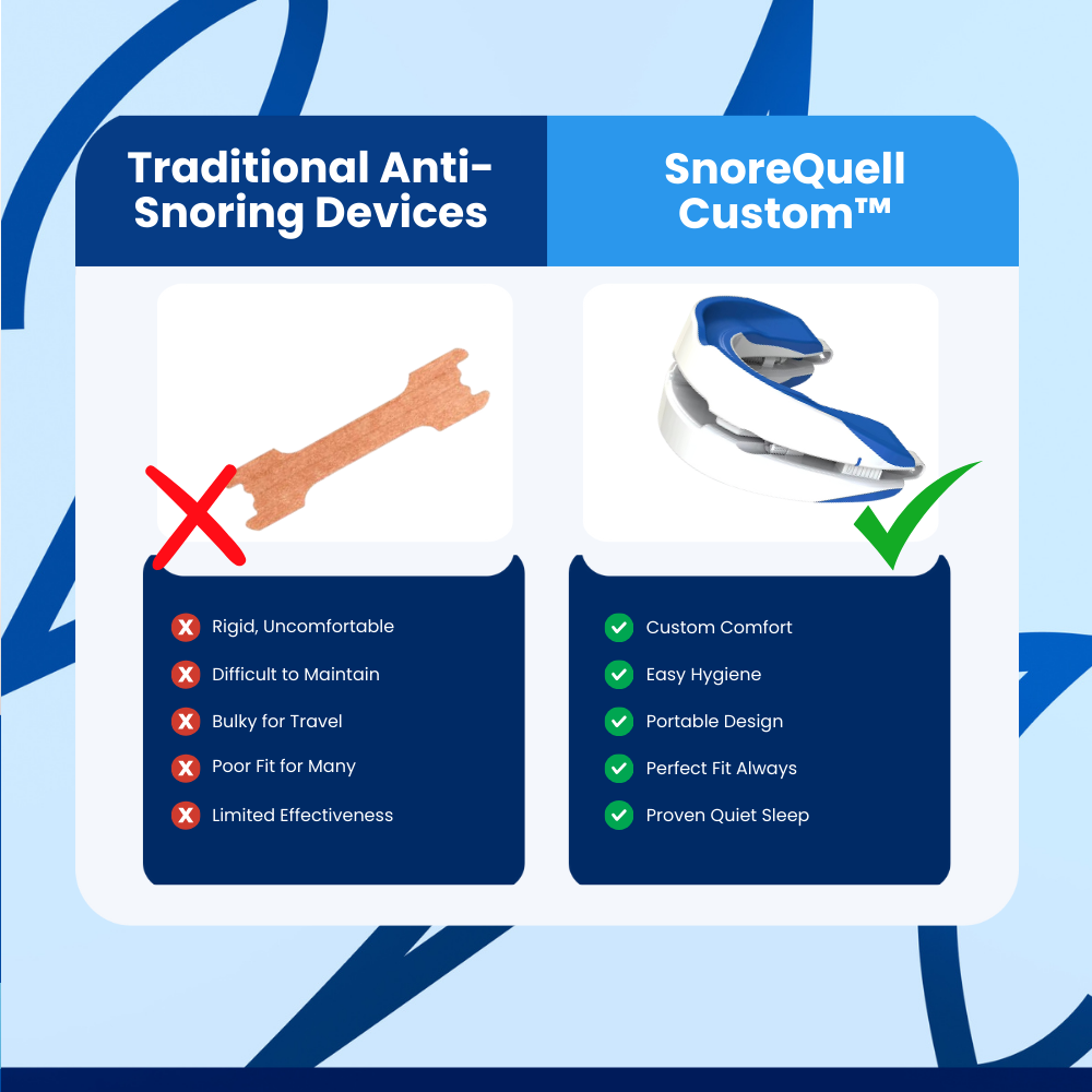 SnoreQuell Custom™ Anti-Snoring Device