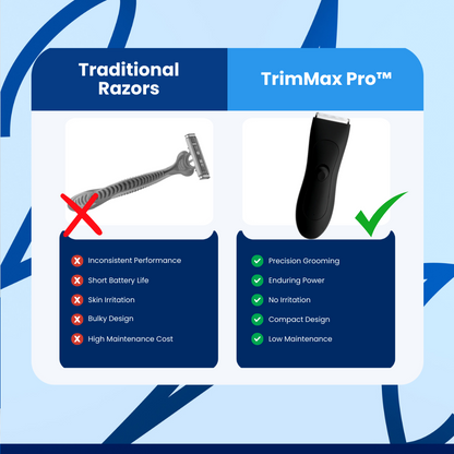 TrimMax Pro™ Facial Hair Remover