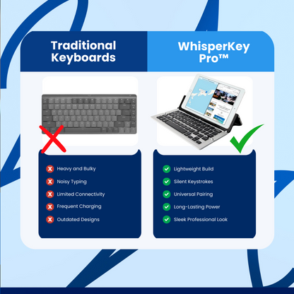 WhisperKey Pro™ Bluetooth Keyboard