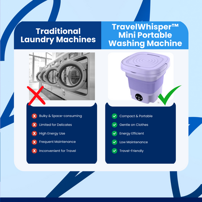 TravelWhisper™ Mini Portable Washing Machine