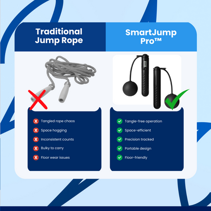 SmartJump Pro™ Skipping Rope