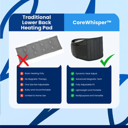 CoreWhisper™ - Lumbar Support Belt