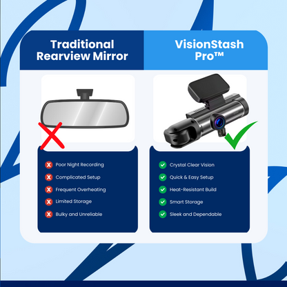 VisionStash Pro™ Driving Recorders