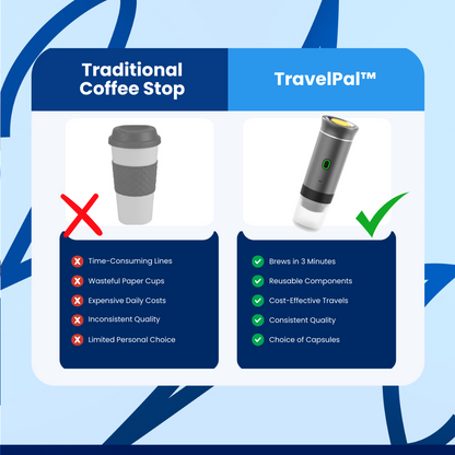 TravelPal™ Coffee Maker