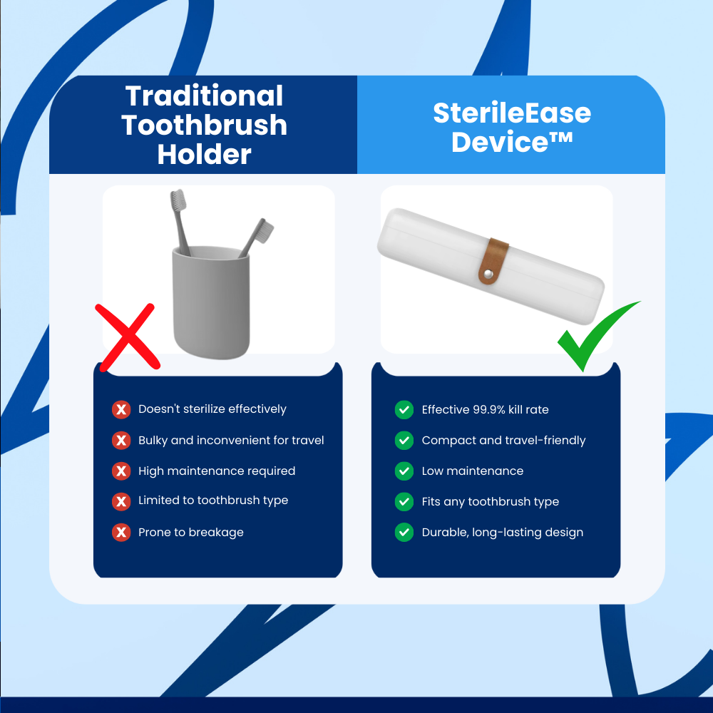 SterileEase Device™ - Portable Toothbrush Sterilizer