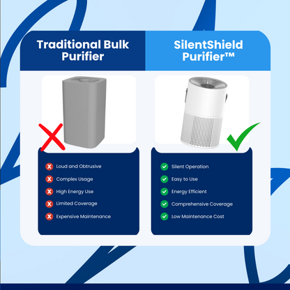 SilentShield Purifier™ UVC Air Purifier