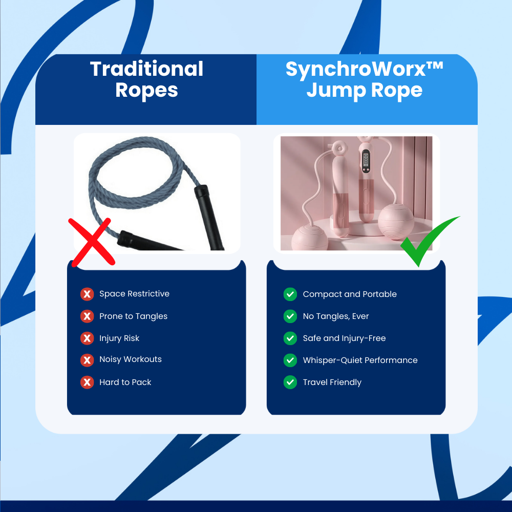 SynchroWorx™ Jump Rope