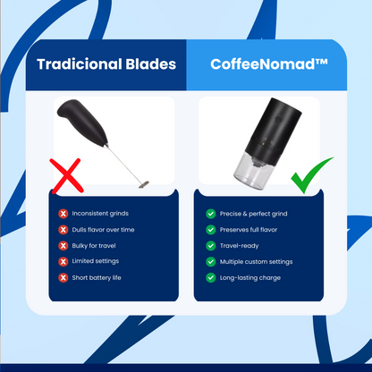 CoffeeNomad™ Coffee Blenders