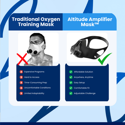 Altitude Amplifier Mask™ Oxygen Mask