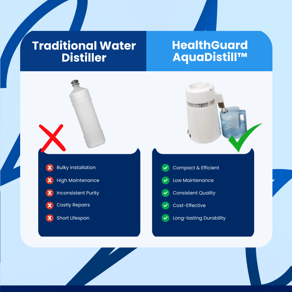 HealthGuard AquaDistill™ Water Distiler