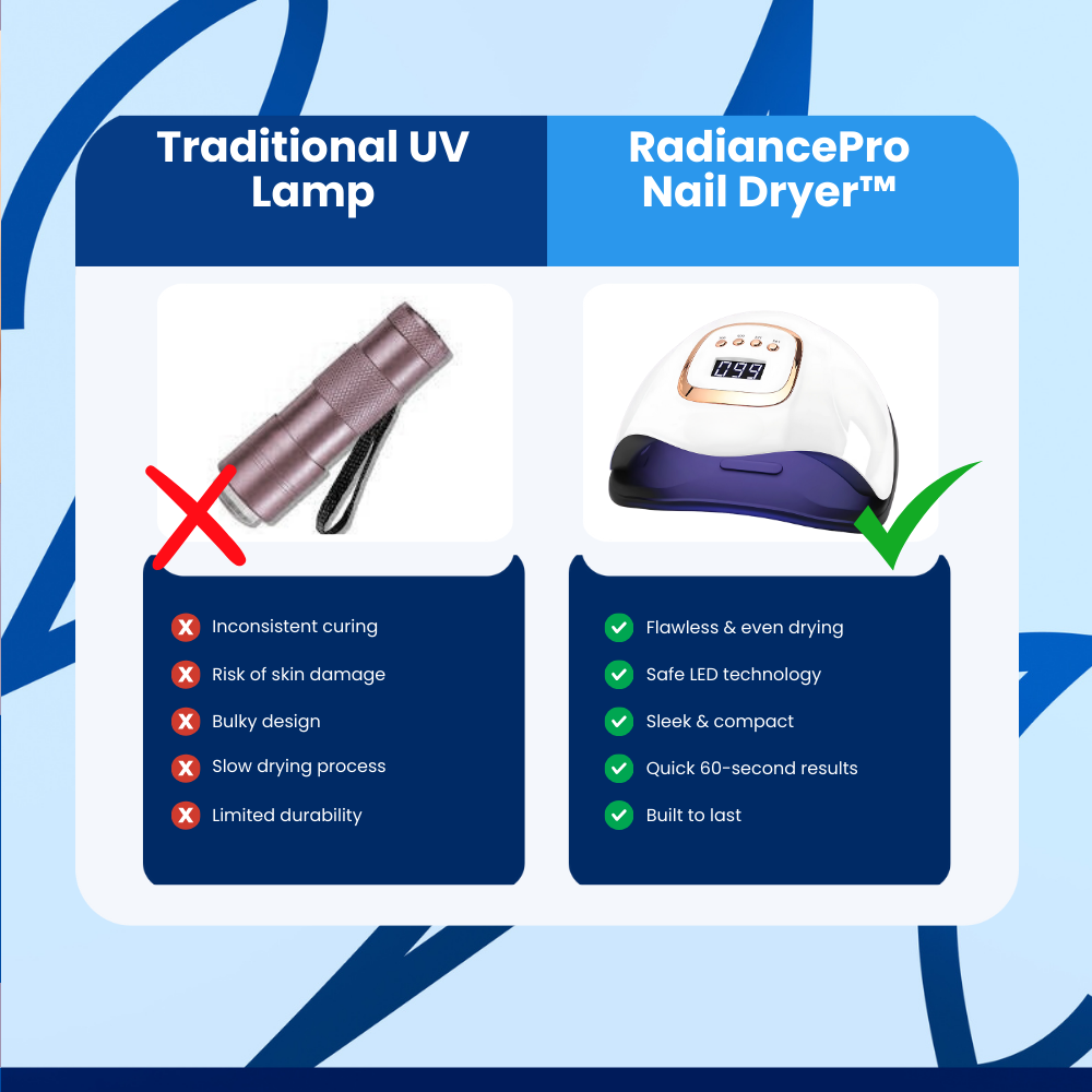 RadiancePro™ - Nail Dryer