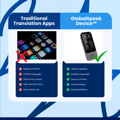 GlobalSpeak Device™ Offline Translator