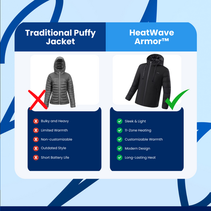 HeatWave Armor™ Winter Jacket