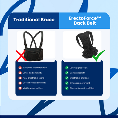 ErectoForce™ Back Belt