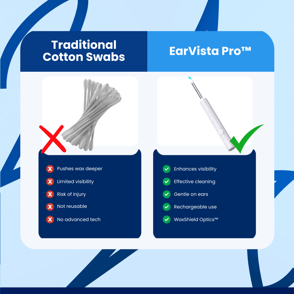 EarVista Pro™ Wax Remover