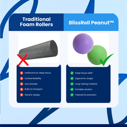 BlissRoll Peanut™ Fitness Ball