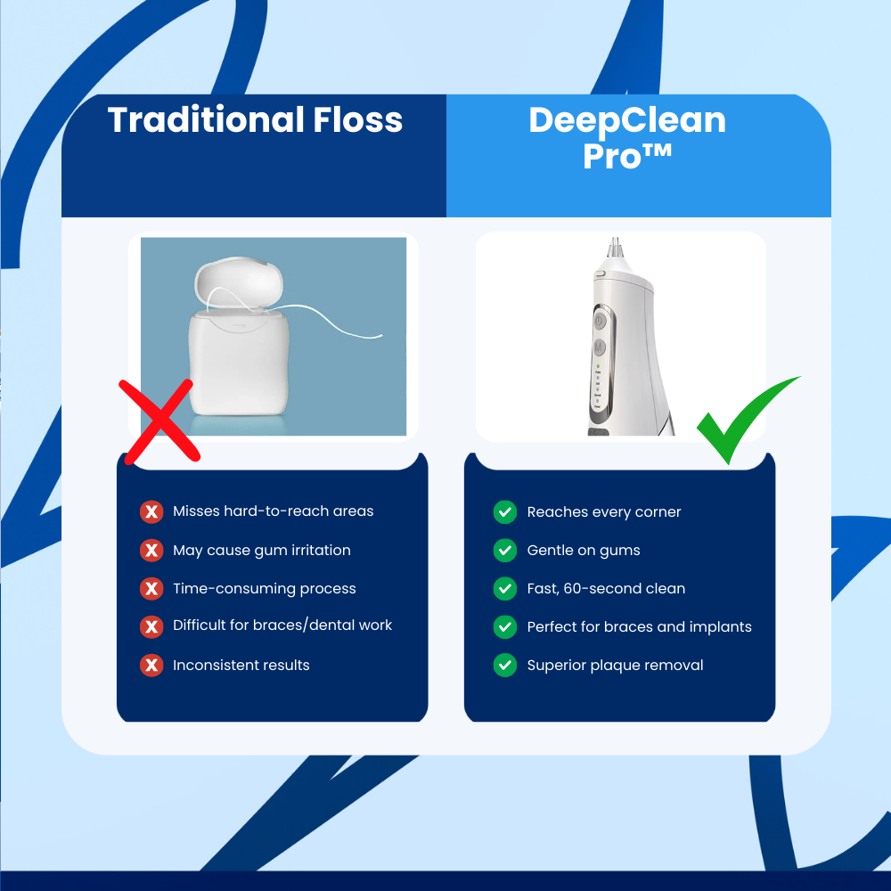 DeepClean Pro™ Cordless Flosser