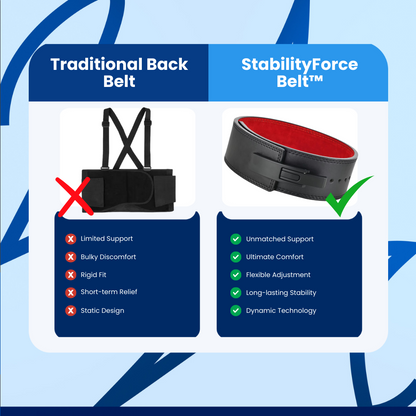 StabilityForce Belt™ - Lifting Belt