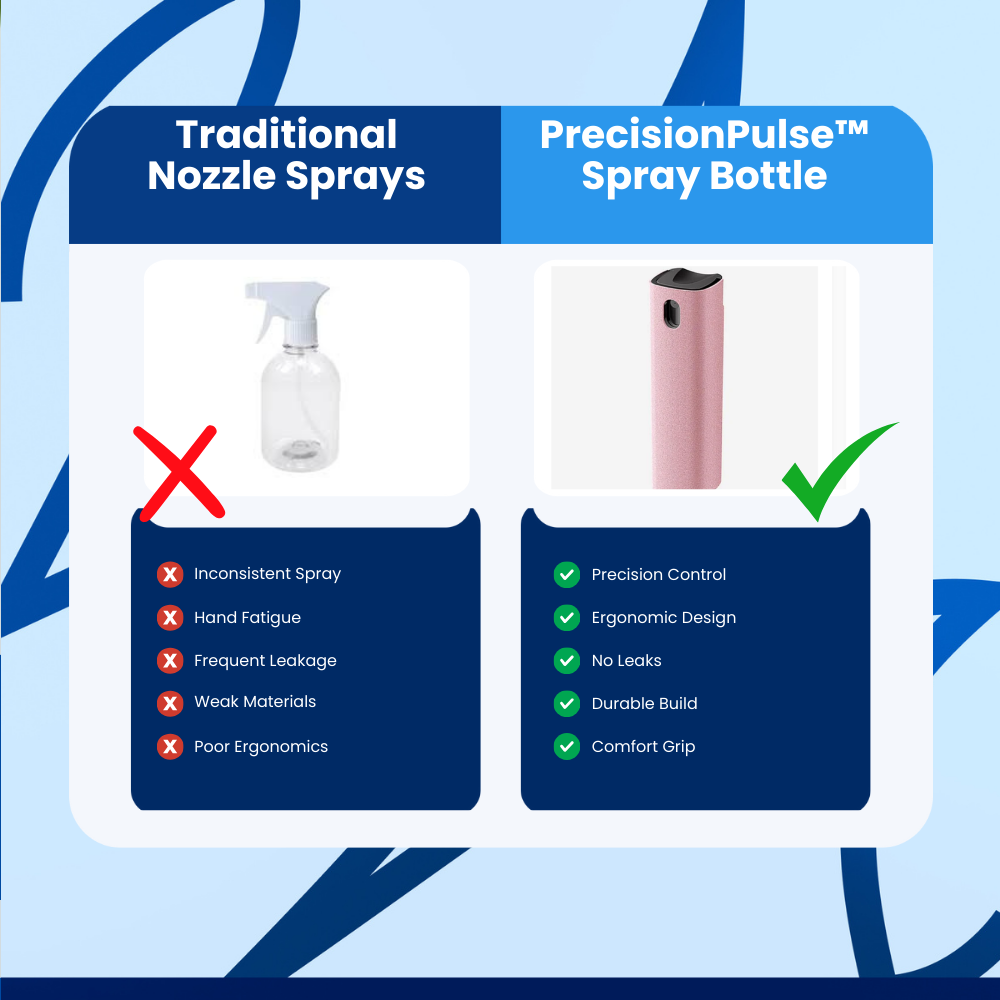 PrecisionPulse™ Spray Bottle