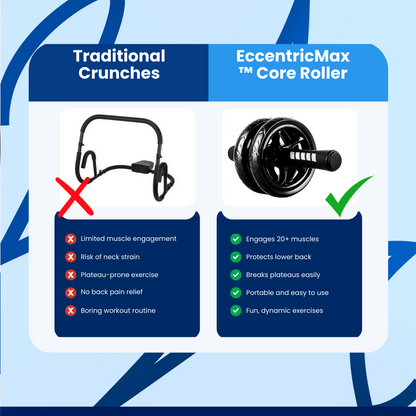 EccentricMax™ Core Roller