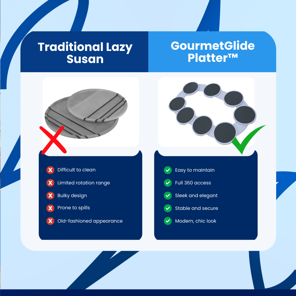 GourmetGlide Platter™ Rotating Plates