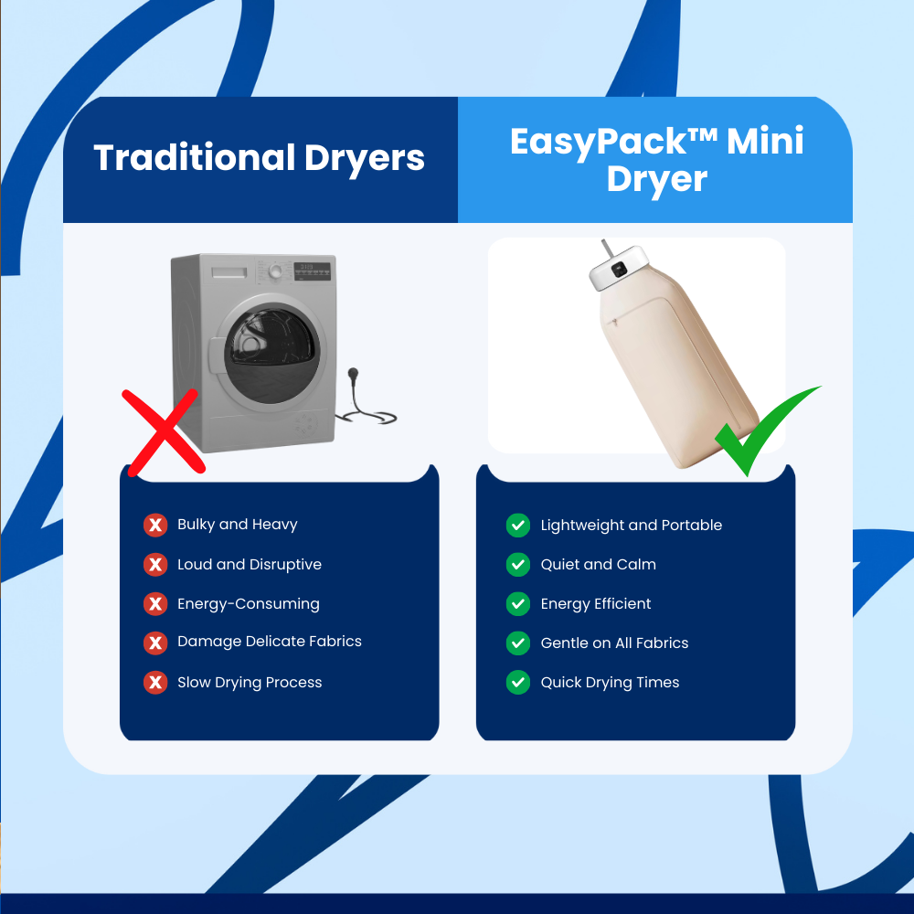 EasyPack™ Mini Dryer