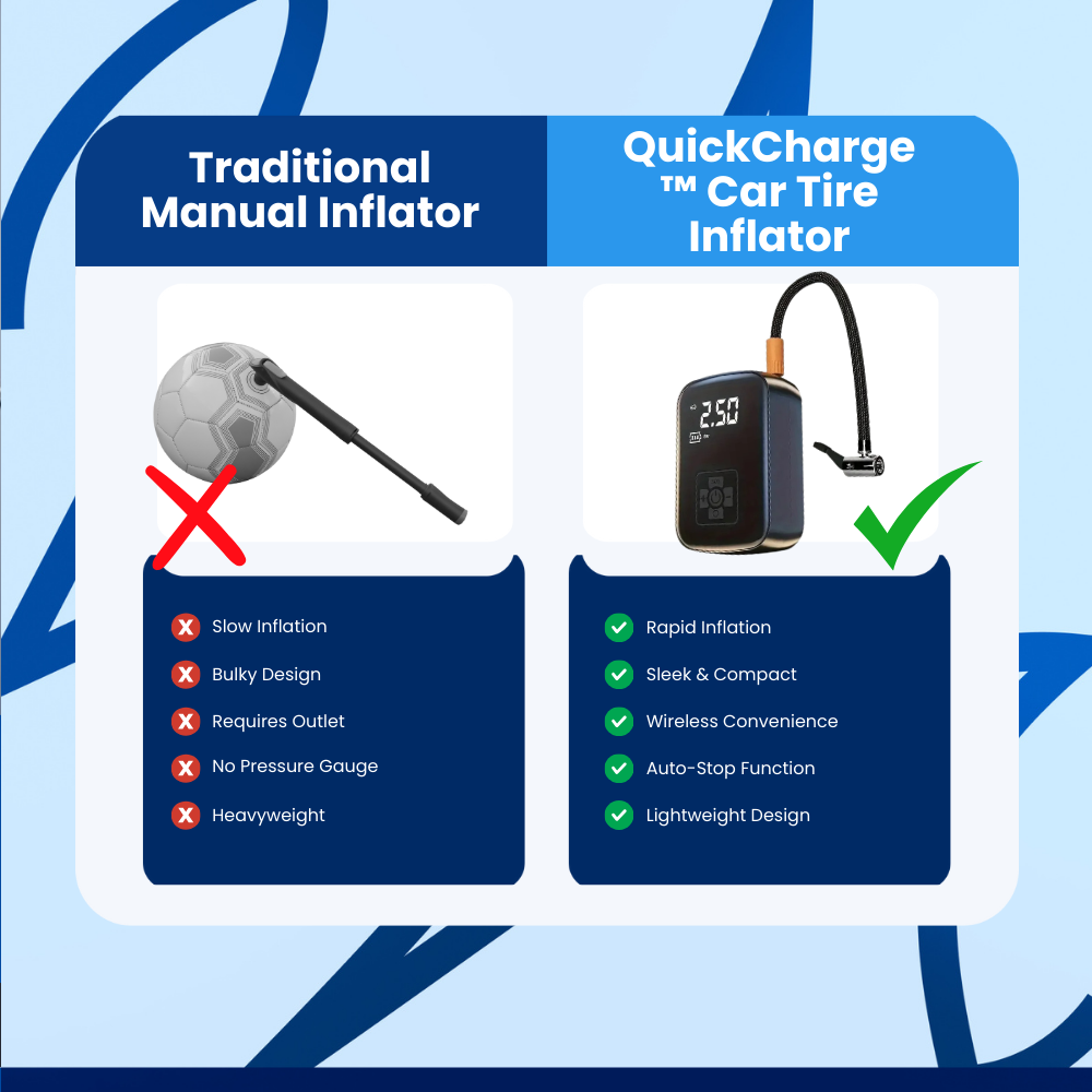 QuickCharge™ Car Tire Inflatoror