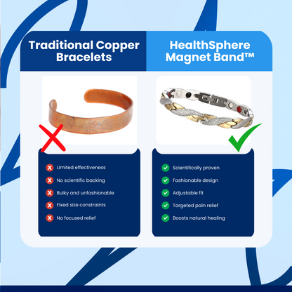 HealthSphere Magnet Band™ Magnetic Therapy