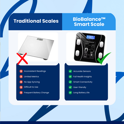 BioBalance™ Smart Scale