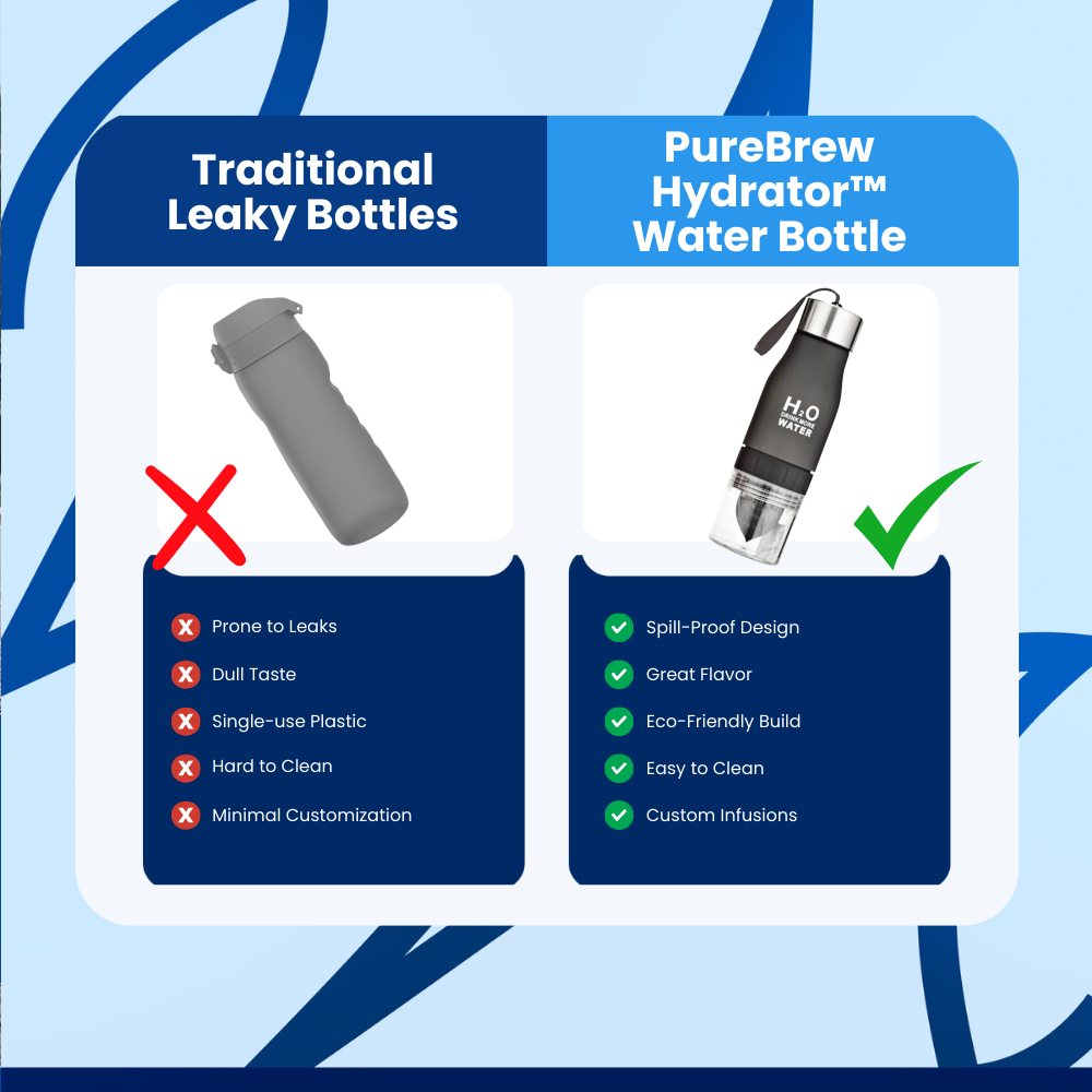 PureBrew Hydrator™ Water Bottle