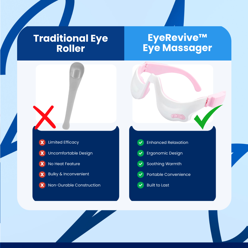 EyeRevive™ Eye Massager