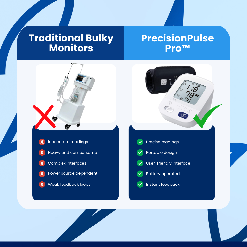 PrecisionPulse Pro™ Blood Pressure Monitor